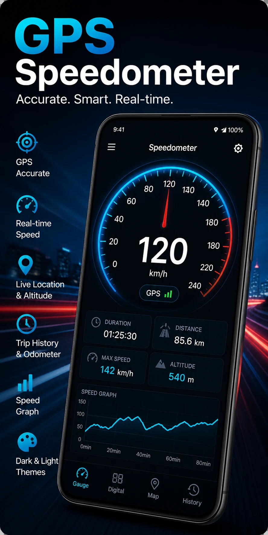 Speedometer : GPS Speedometer screenshot